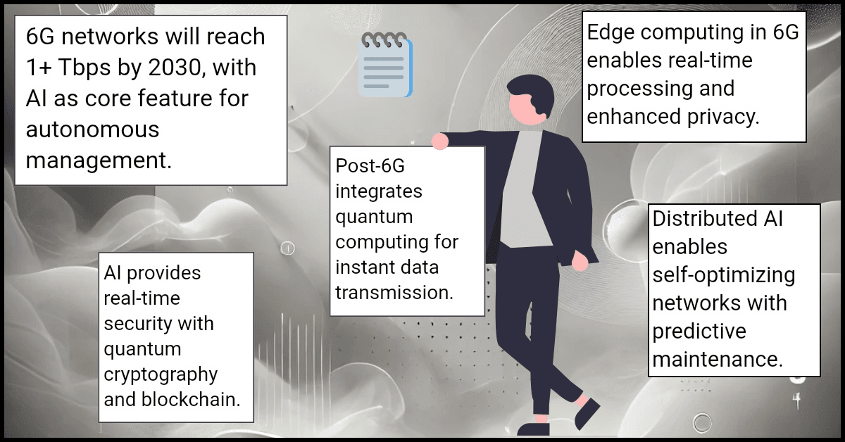 6G networks will reach 1+ Tbps by 2030, with AI as core feature for autonomous management.