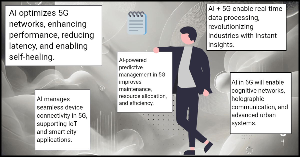 AI optimizes 5G networks, enhancing performance, reducing latency, and enabling self-healing.