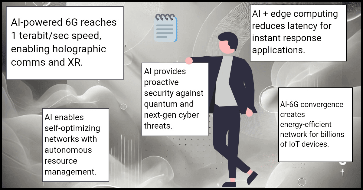 AI-powered 6G reaches 1 terabit/sec speed, enabling holographic comms and XR.